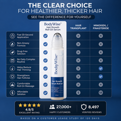 Bodywise™ | Hair Growth Roll On Serum