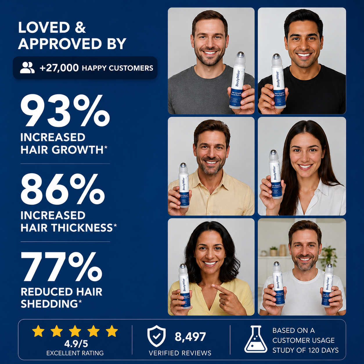 Bodywise™ | Hair Growth Roll On Serum